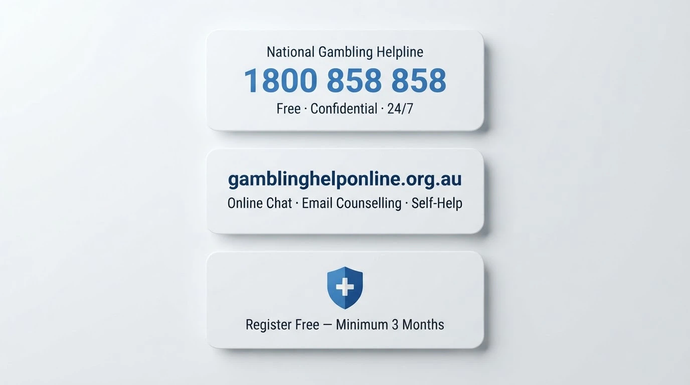 Three stacked information cards — the National Gambling Helpline number 1800 858 858, the Gambling Help Online URL, and the BetStop logo with “Register Free — Minimum 3 Months” beneath