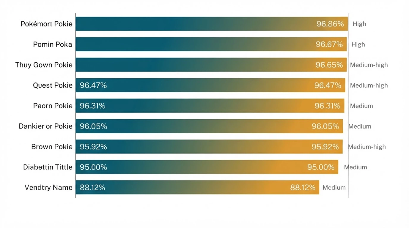 A horizontal bar chart ranking Immortal Romance, Jurassic World, Thunderstruck II and four other Microgaming titles by RTP percentage, with volatility labels on each bar